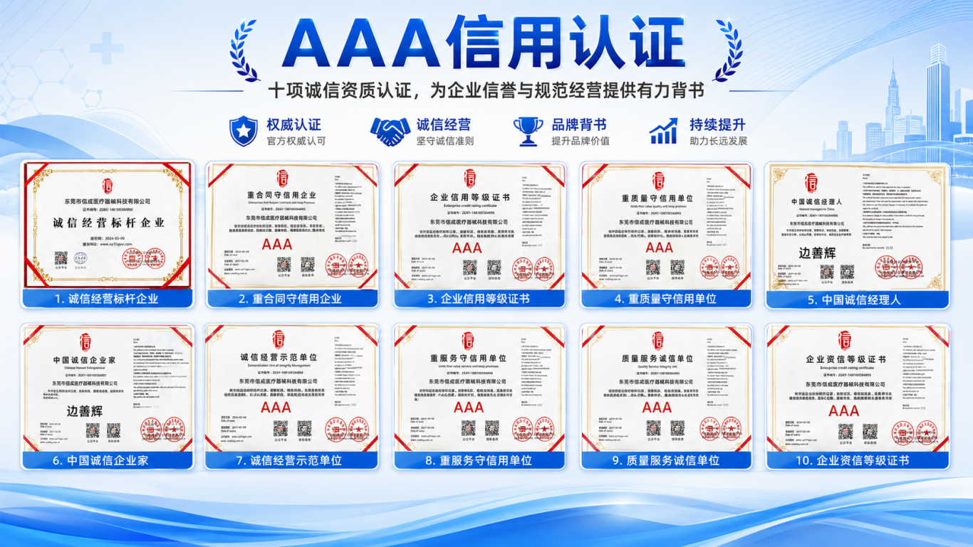 AAA corporate credit rating certificate