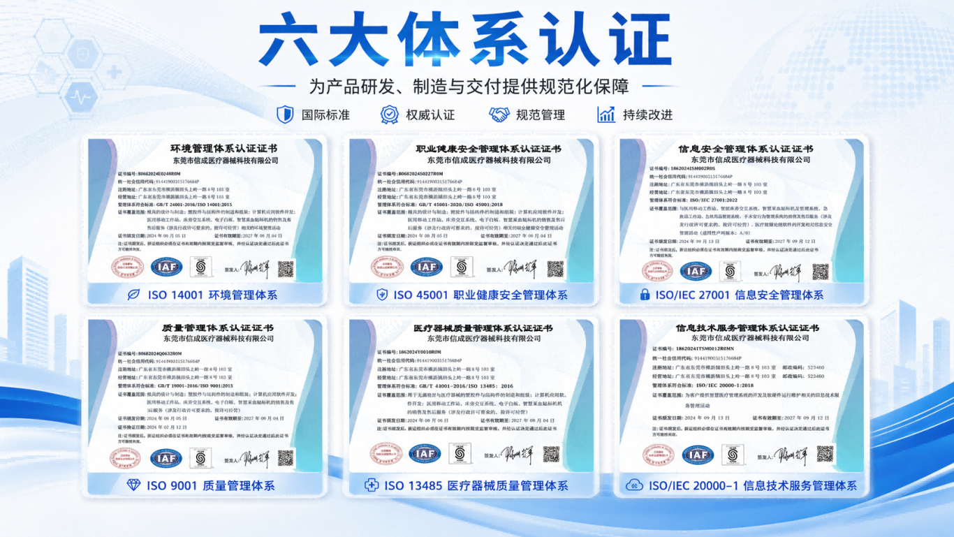 Six management system certifications